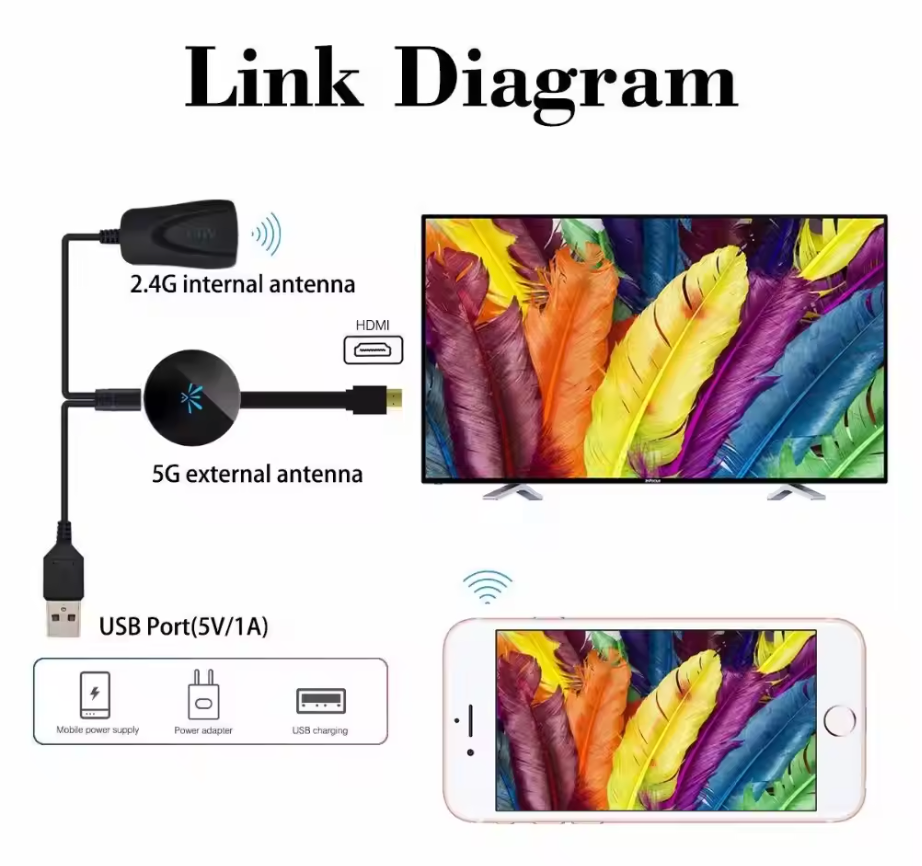 StreamGleam™ — Watch Anything on Any TV Wirelessly (No Apps Needed)