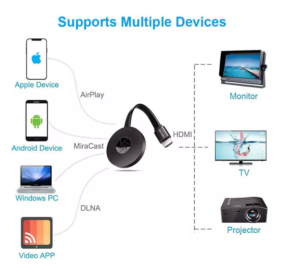 StreamGleam™ — Watch Anything on Any TV Wirelessly (No Apps Needed)