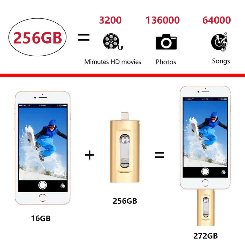 All-in-One Drive — Lightning-Fast Data Transfer On the Go