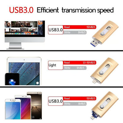 All-in-One Drive — Lightning-Fast Data Transfer On the Go