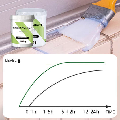 Highly Transparent Multipurpose Waterproof Adhesive