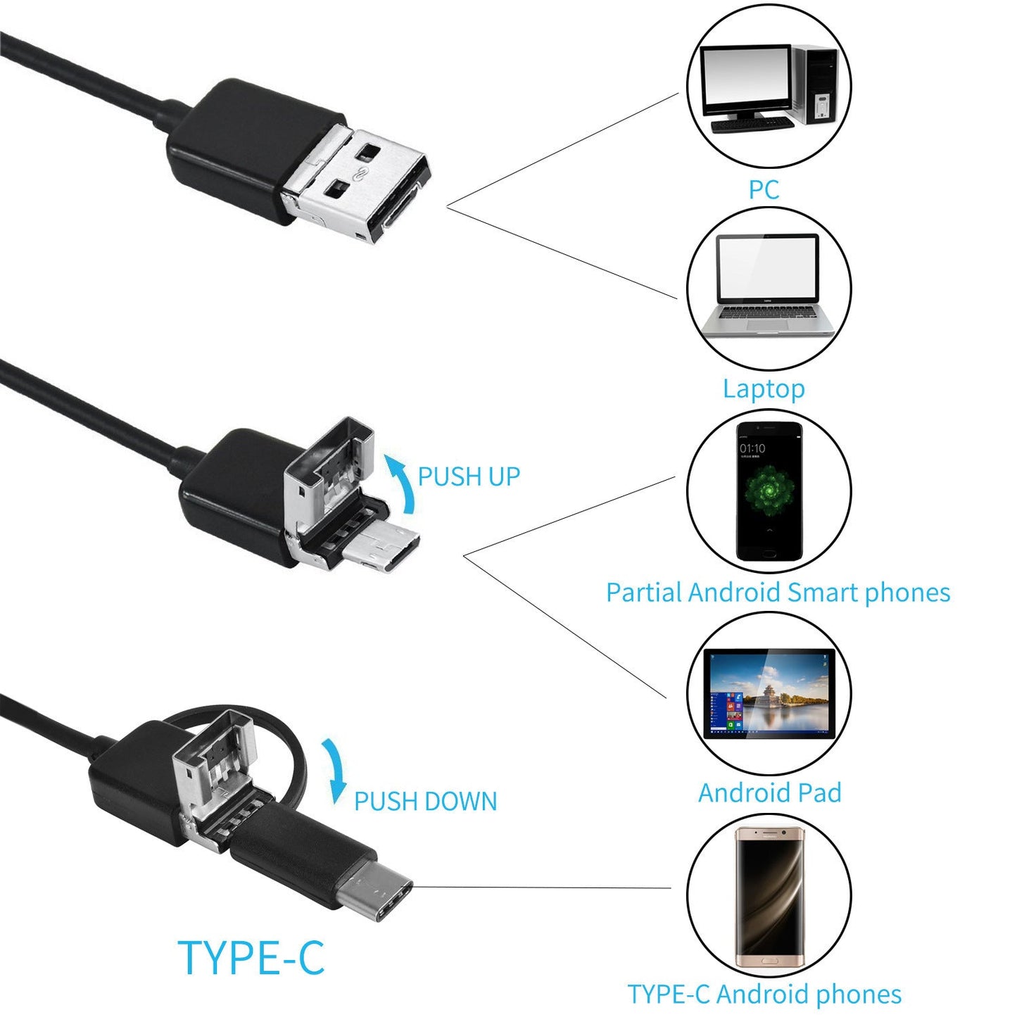 Waterproof endoscope camera with high resolution for confined spaces