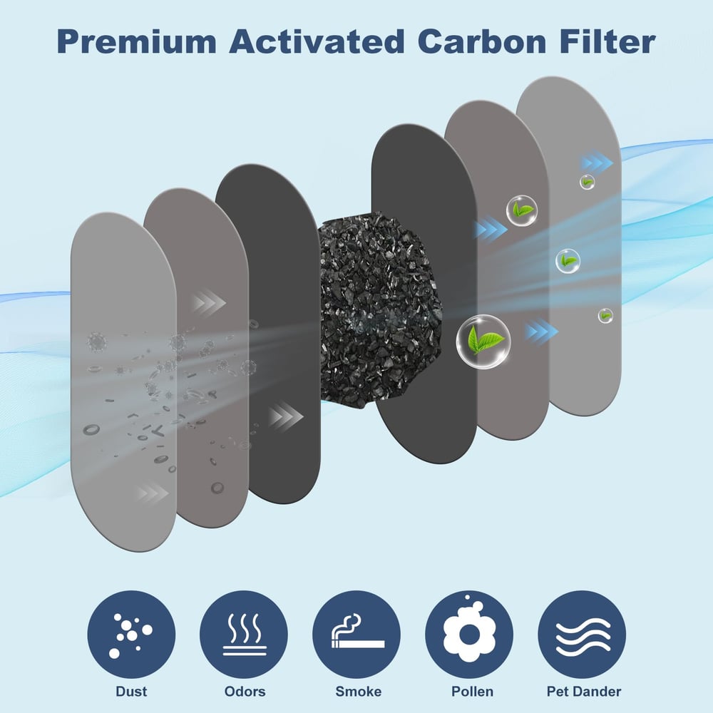 Carbon Ceiling Fan Filters — Against Dust, Pollen & Pet Hair 5-Pack