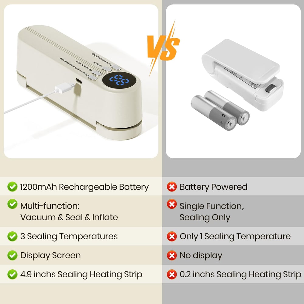 3-in-1 Cordless Mini Vacuum Sealer – Keep Your Food Fresh & More! Zorenza